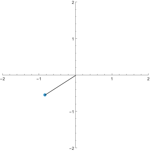 Pendulum animation