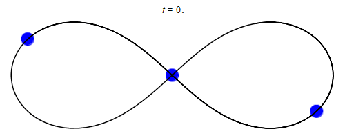 Three-body problem: figure-8 special solution