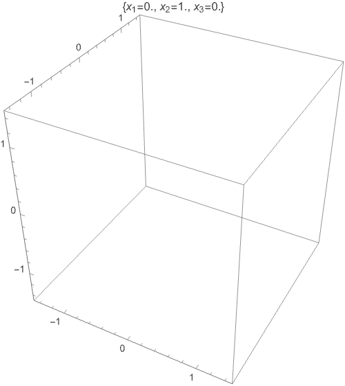 Particle moving in three dimensions