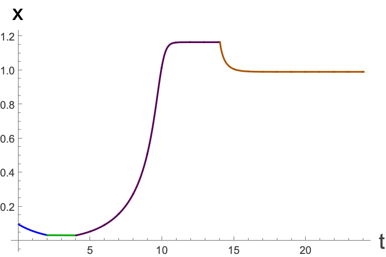 Figure 11