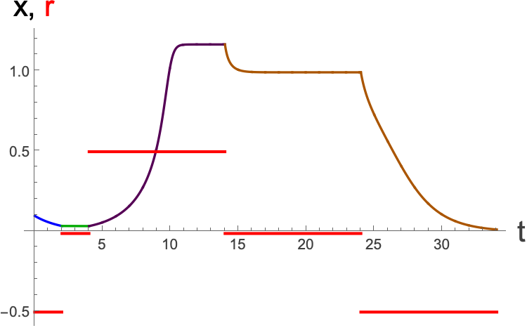 Figure 14