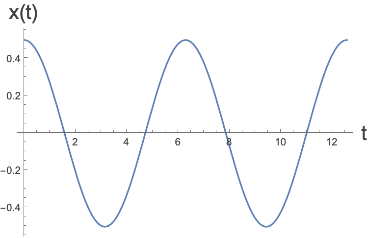 Figure 8