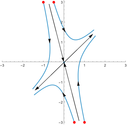 Classification animation