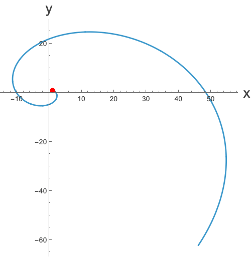Classification animation 1