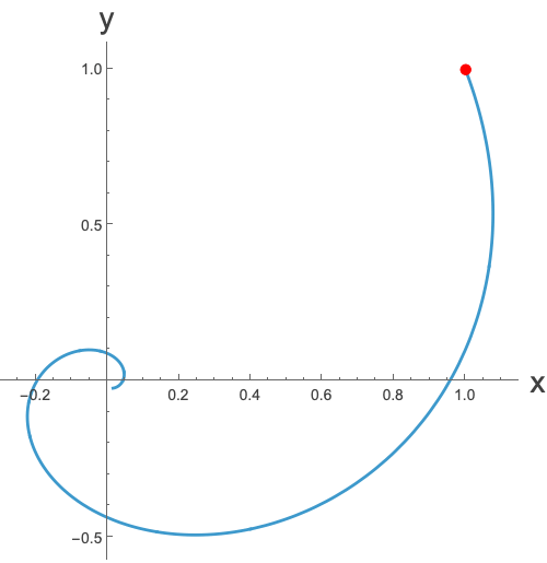 Classification animation 2