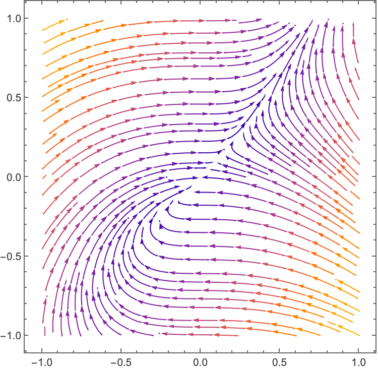 Figure 17
