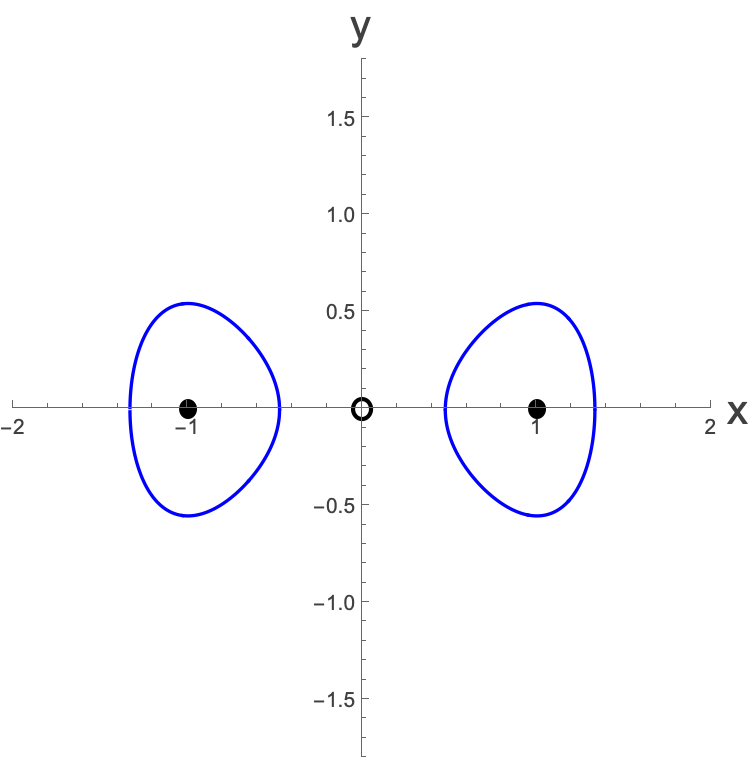 Figure 8