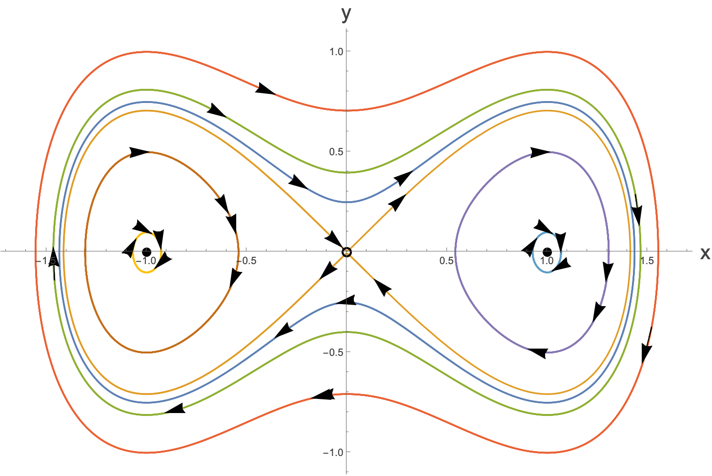 Figure 13