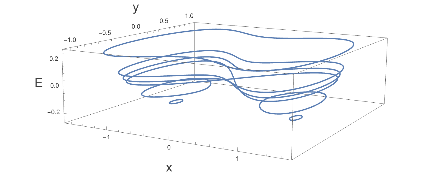 Figure 14