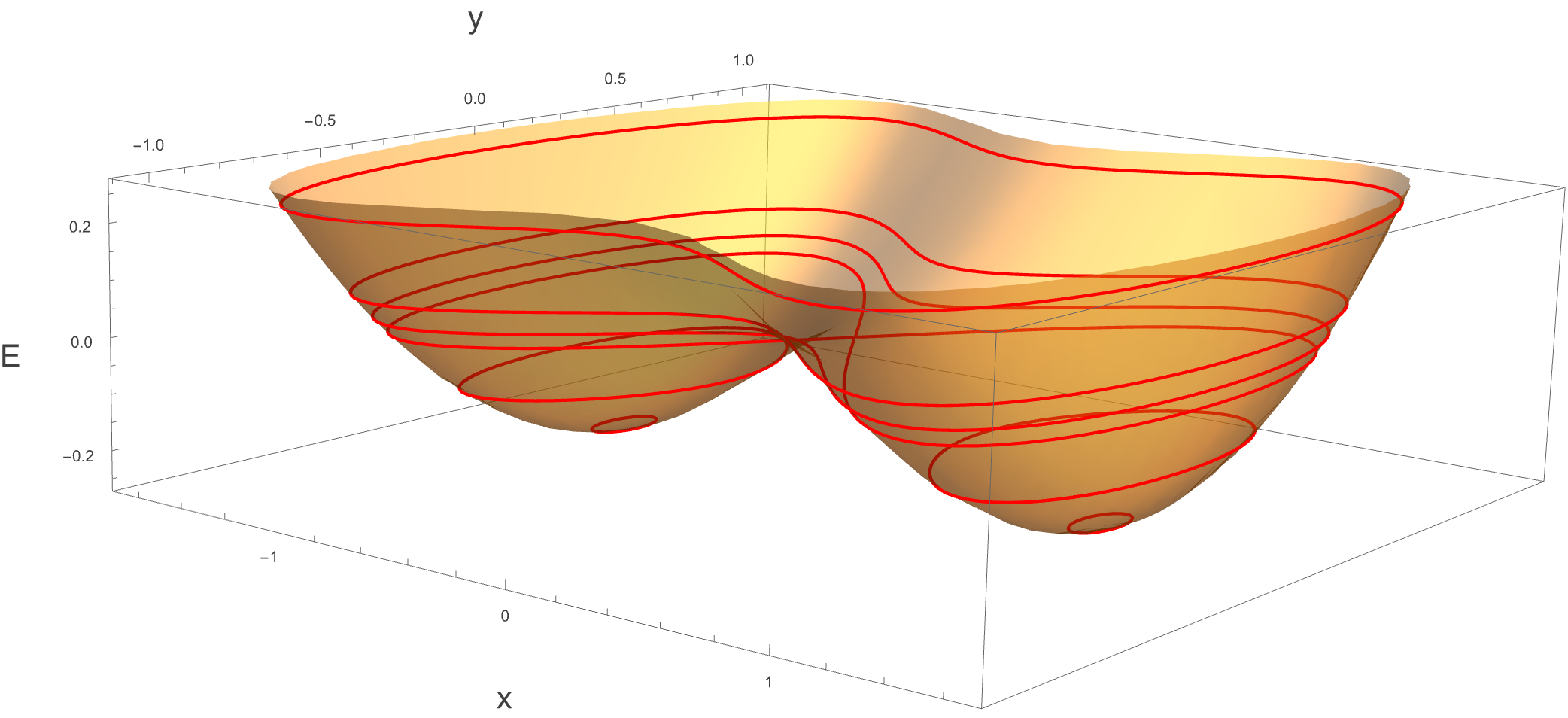 Figure 15