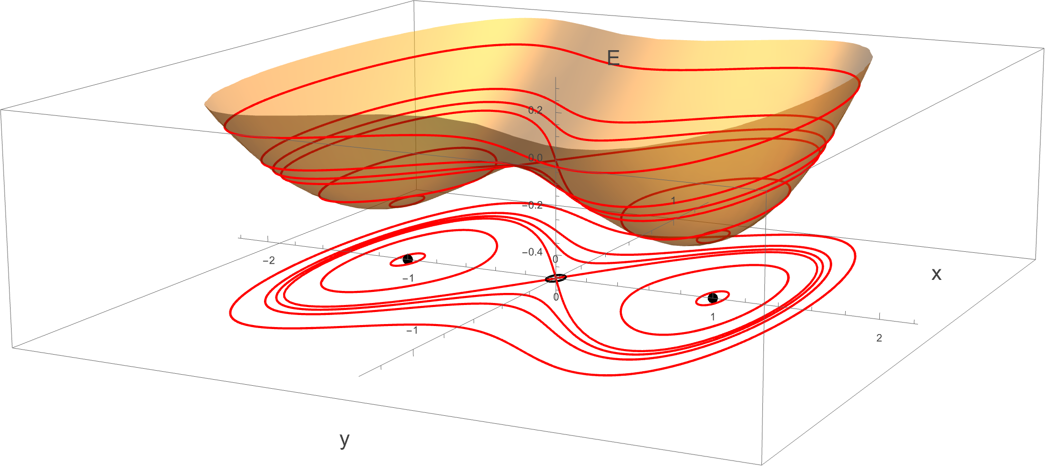 Figure 16