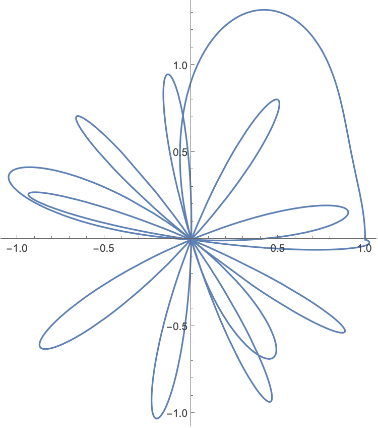 Figure 18