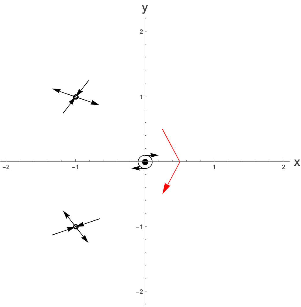 Figure 8