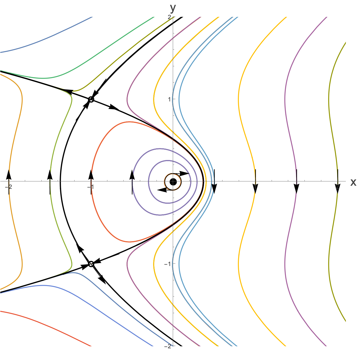 Figure 11