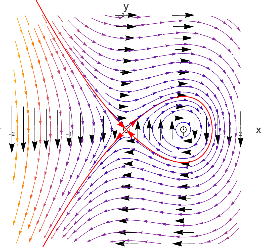 Figure 14