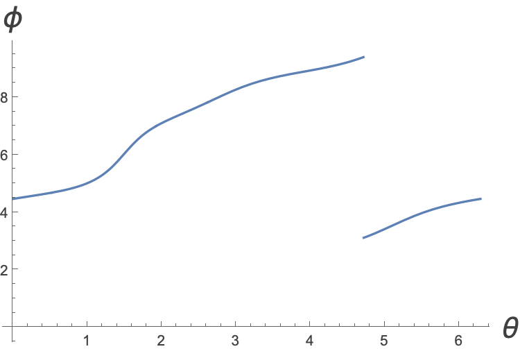 Figure 8