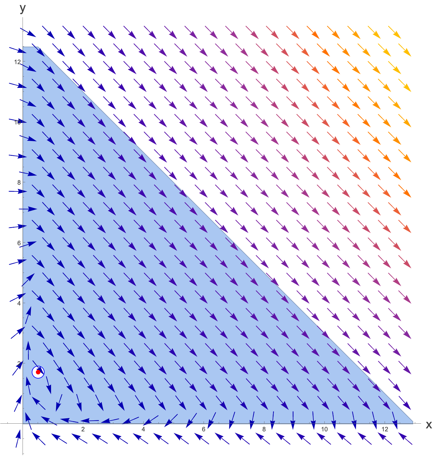 Figure 8