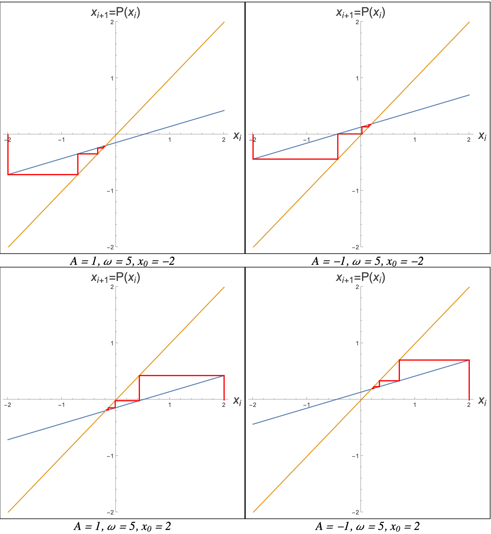 Figure 8