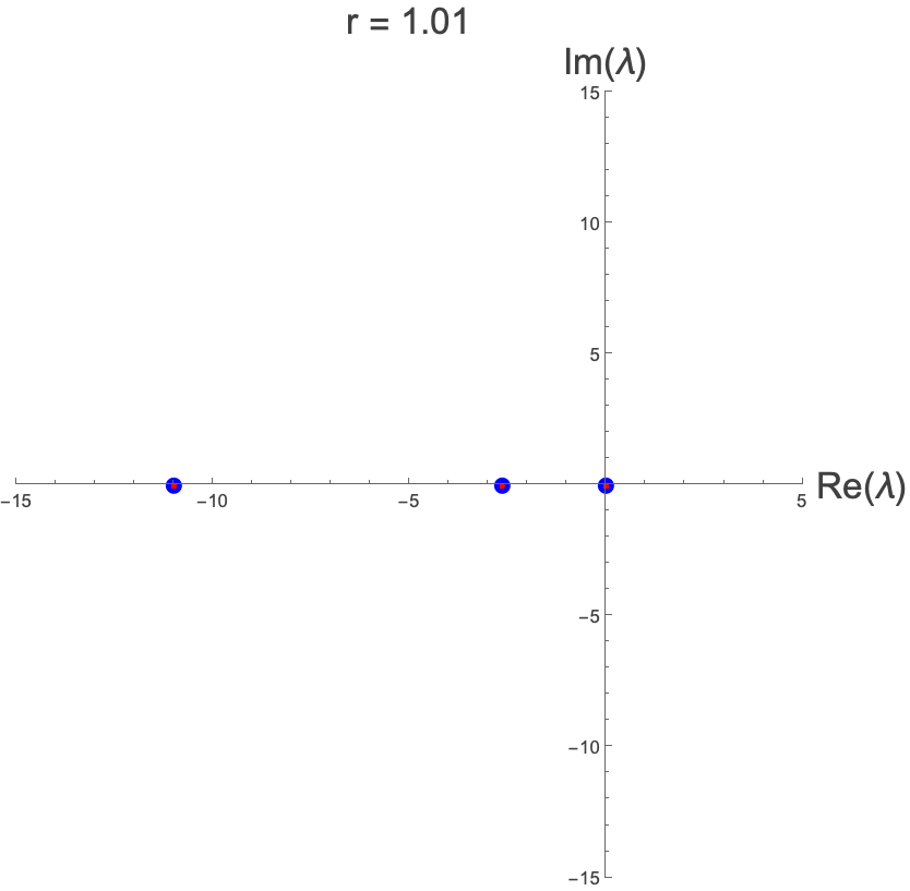 Figure 8