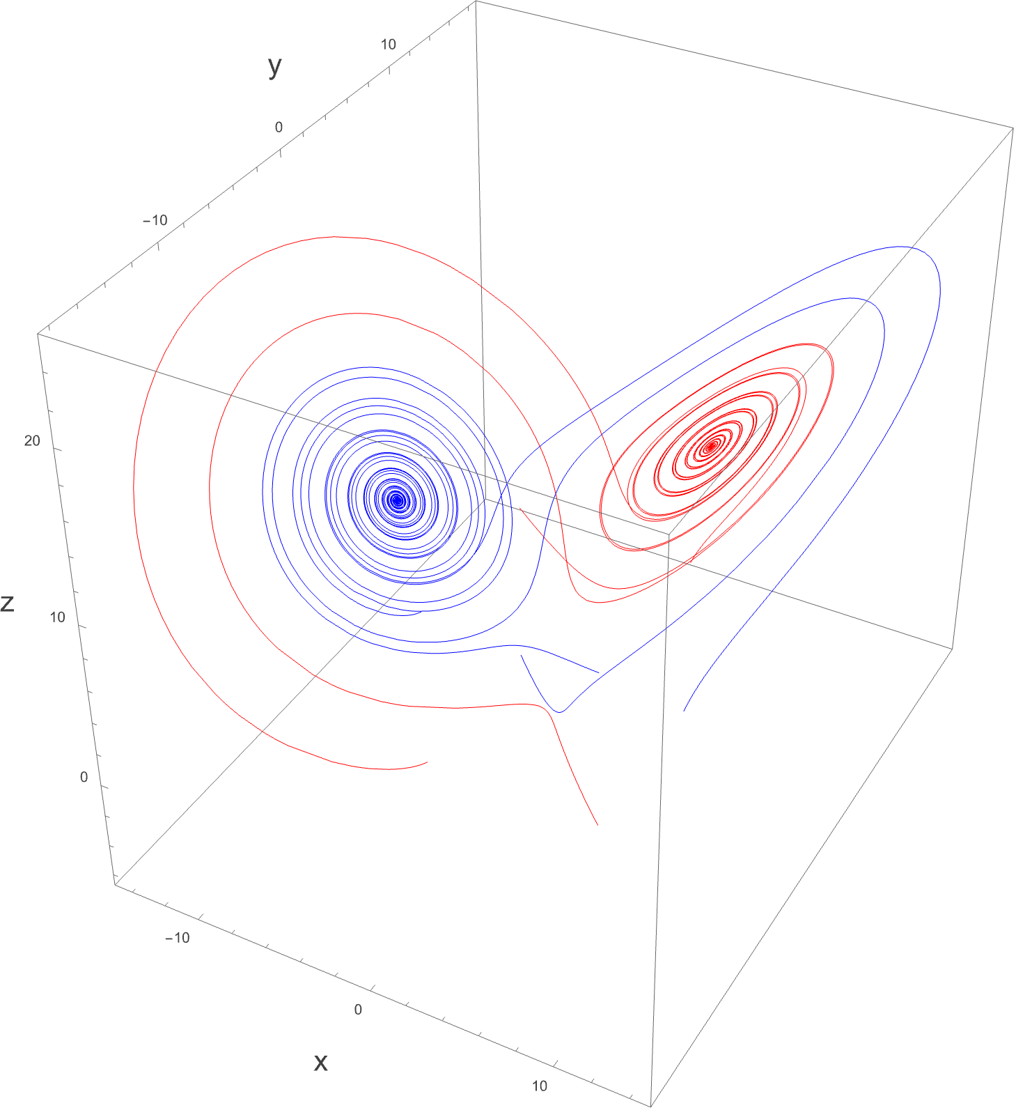 Figure 13