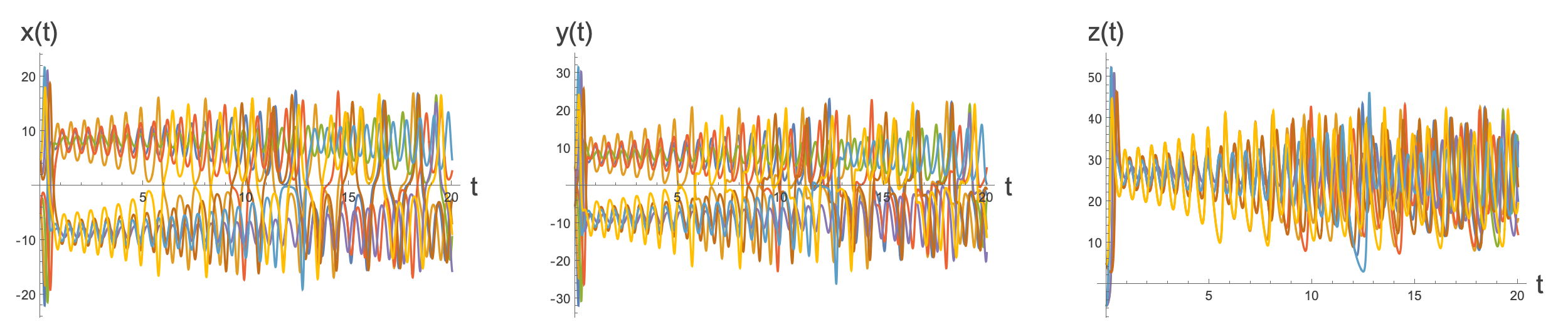 Figure 15