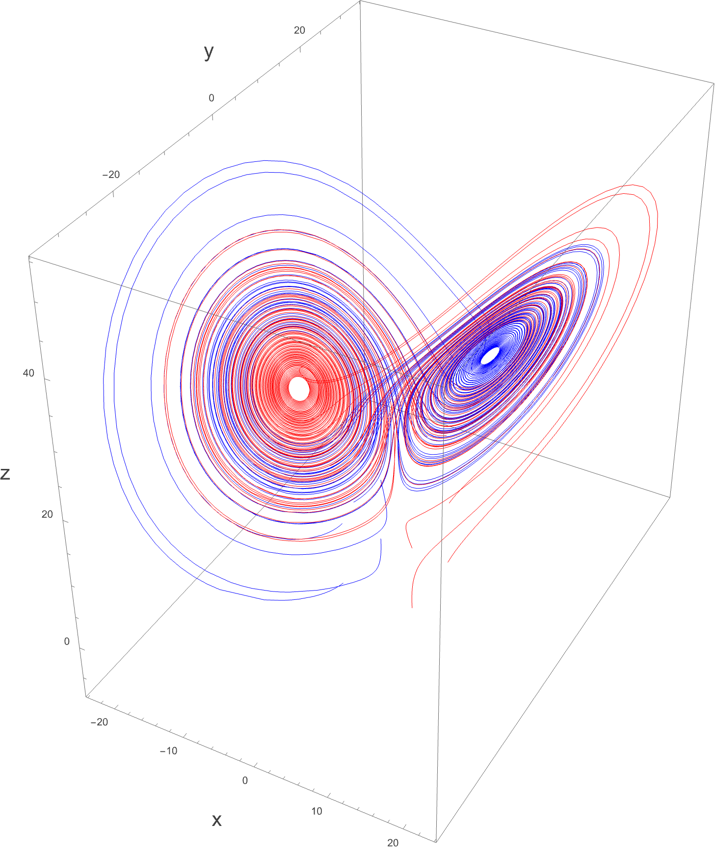 Figure 16