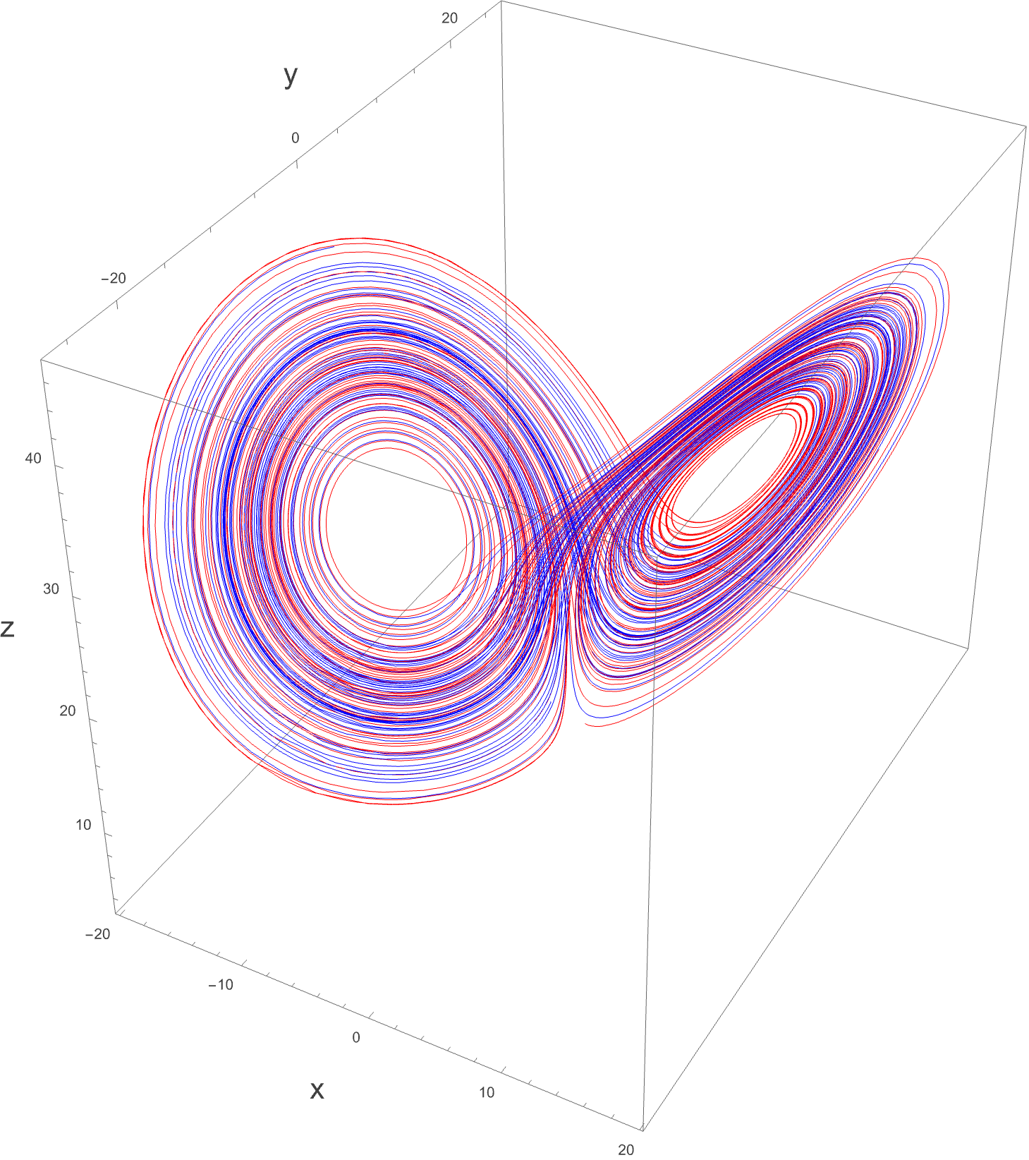 Figure 17