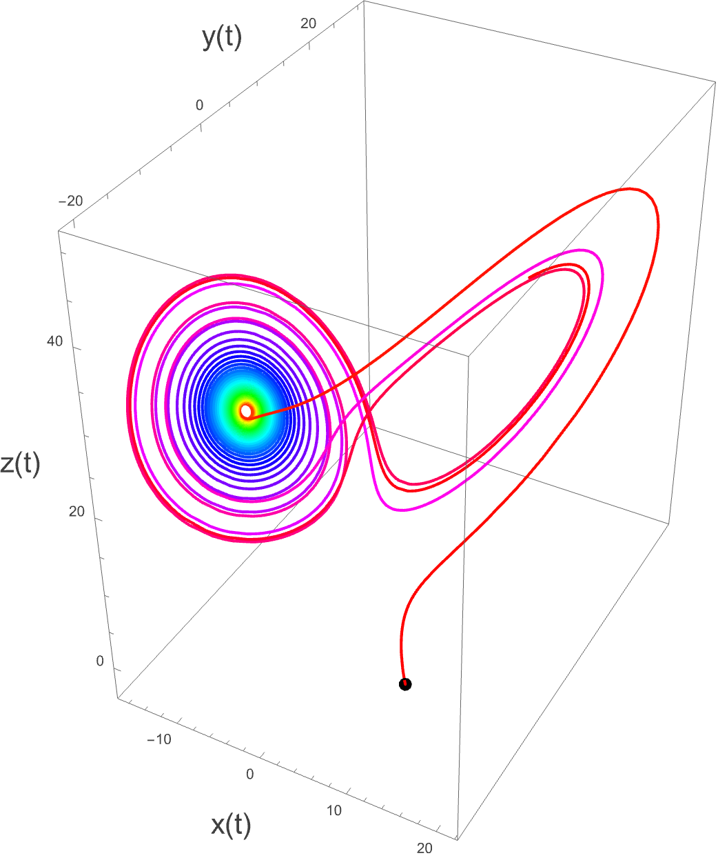 Figure 18
