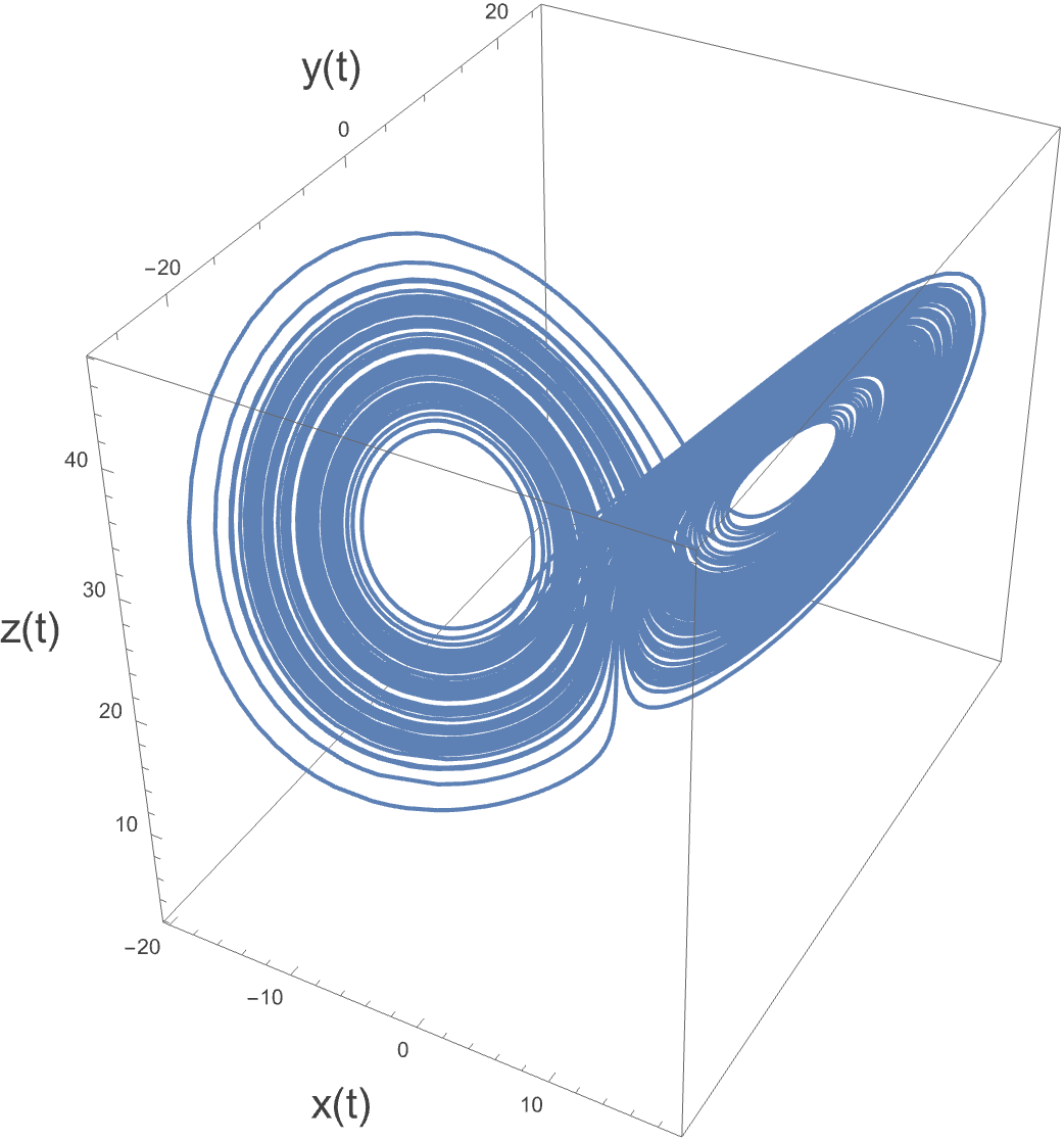Figure 19