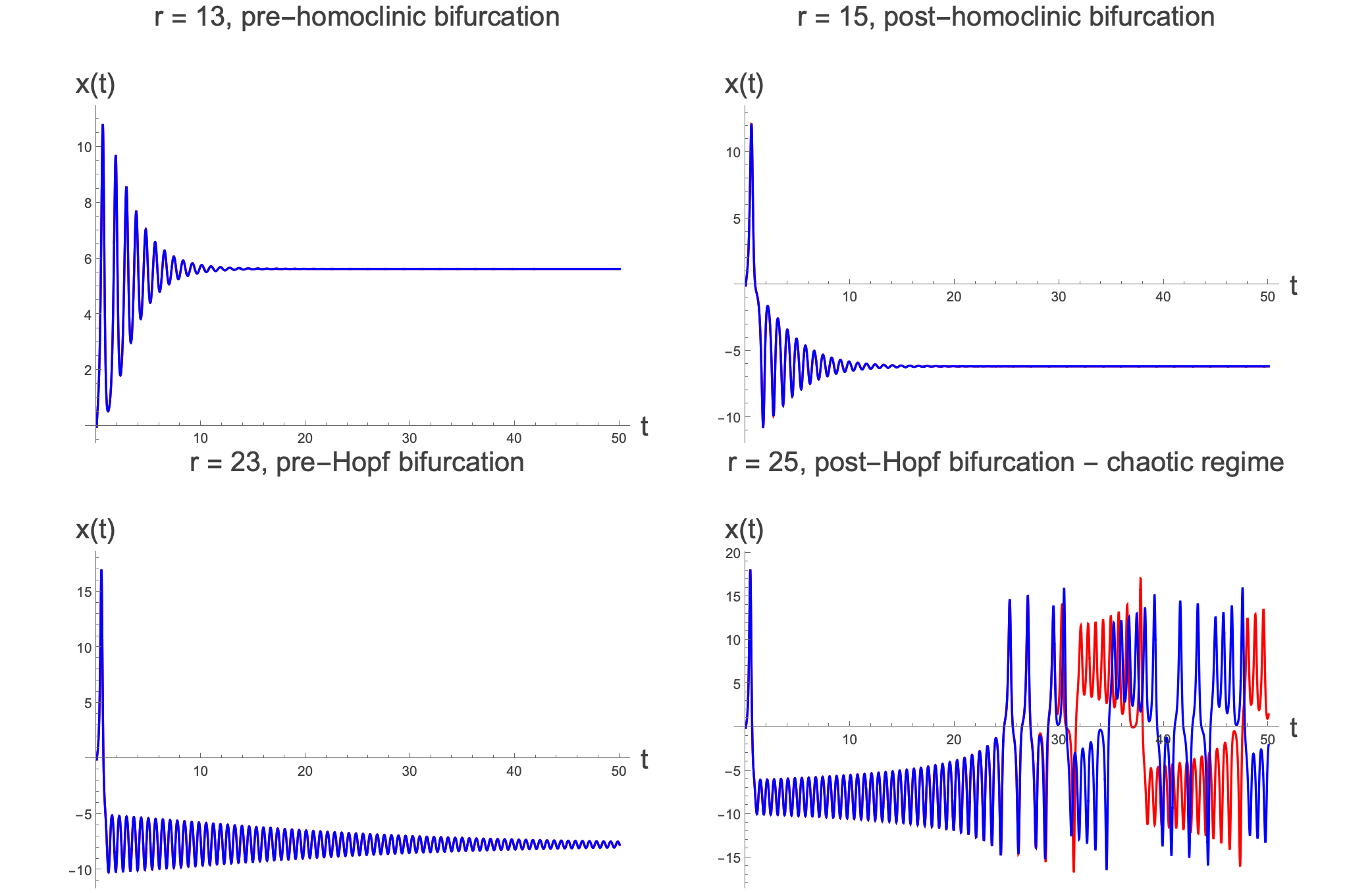 Figure 20