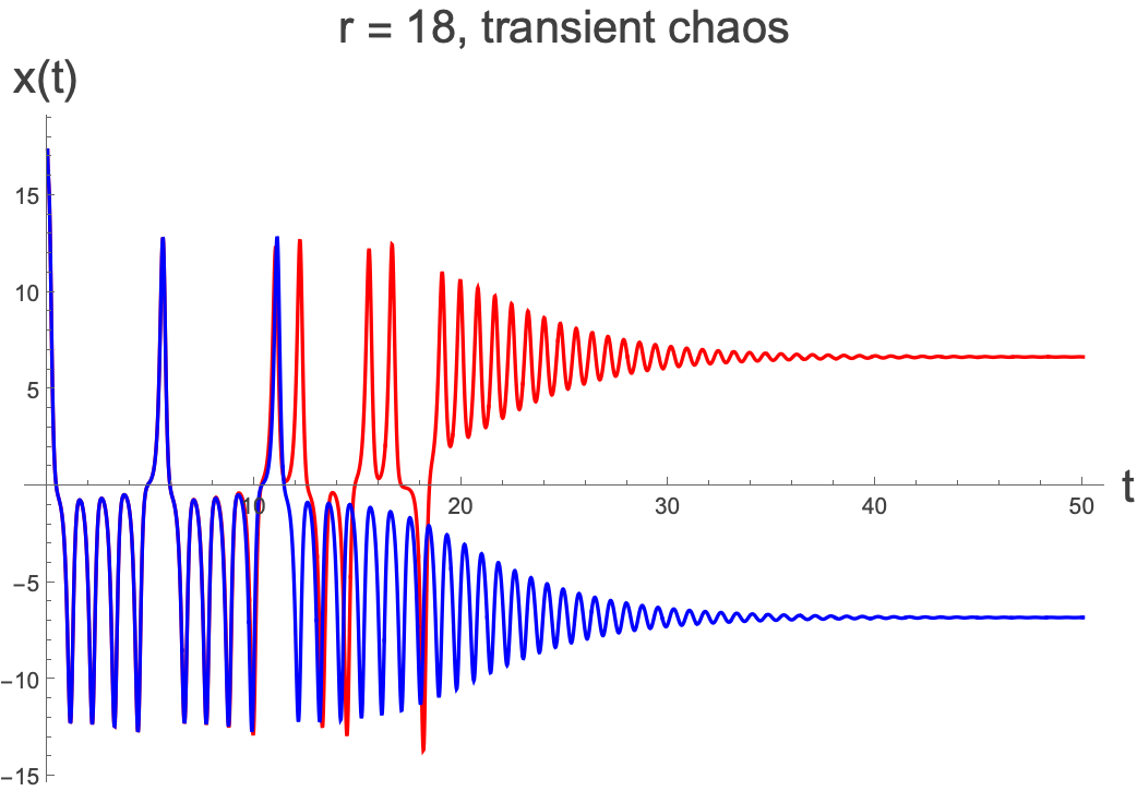 Figure 21