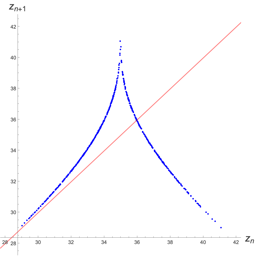 Figure 8